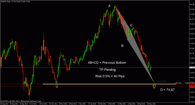 Click to Enlarge

Name: audjpy d.gif
Size: 22 KB