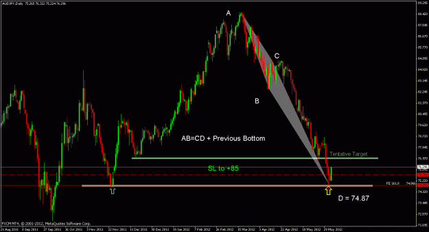 Click to Enlarge

Name: audjpy d2.gif
Size: 22 KB