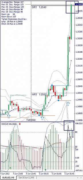 Click to Enlarge

Name: EURUSD, M5, 2012 June 05.jpg
Size: 134 KB