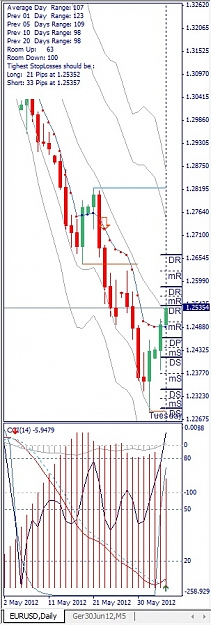 Click to Enlarge

Name: EURUSD, Daily, 2012 June 05.jpg
Size: 117 KB