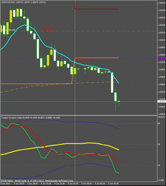 Click to Enlarge

Name: usdcad 15 mins.gif
Size: 21 KB