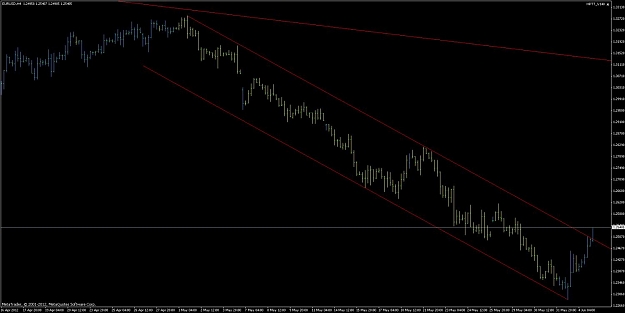 Click to Enlarge

Name: eur_usd_h4_desc_chann_break_04_06_2012.jpg
Size: 72 KB