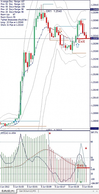 Click to Enlarge

Name: EURUSD, M1, 2012 June 05.jpg
Size: 142 KB