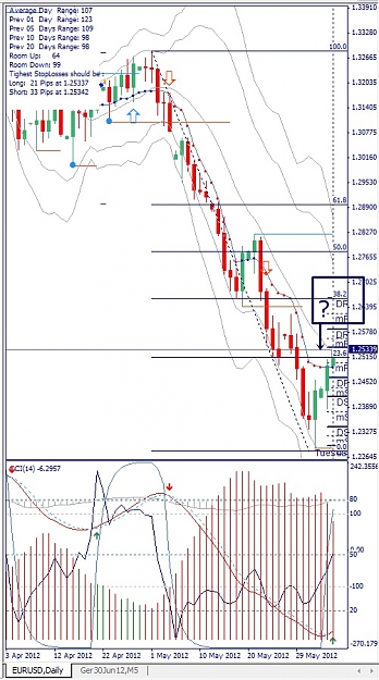 Click to Enlarge

Name: EURUSD, Daily, 2012 June 05.jpg
Size: 171 KB