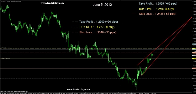 Click to Enlarge

Name: forex trade chart 06-05-12.jpg
Size: 111 KB