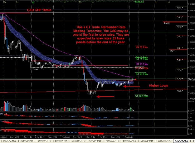 Click to Enlarge

Name: CAD CHF 15min.jpg
Size: 231 KB