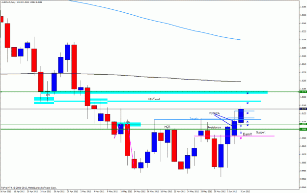 Click to Enlarge

Name: audcad04ab.gif
Size: 27 KB
