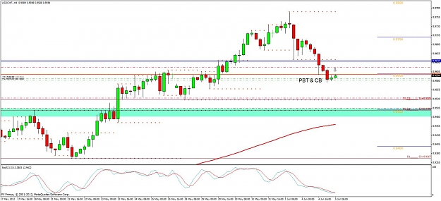 Click to Enlarge

Name: usdchf-try-4hr tt.jpg
Size: 114 KB