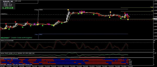 Click to Enlarge

Name: 05-01 failed  - market open  or uk holiday.jpg
Size: 132 KB