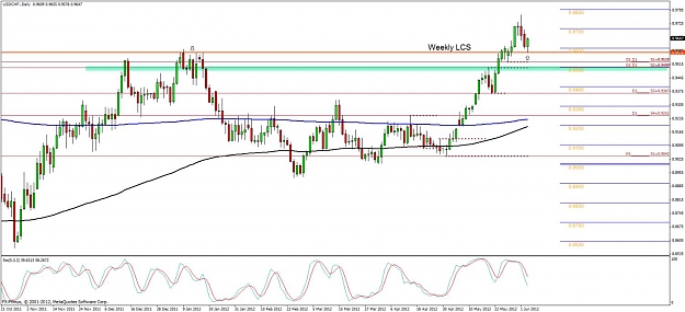 Click to Enlarge

Name: usdchf-daily-tt- tt.jpg
Size: 112 KB