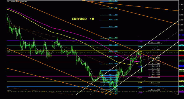 Click to Enlarge

Name: eurusd_1h_011.gif
Size: 37 KB