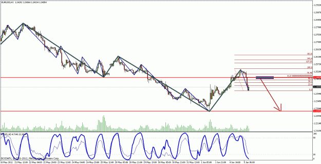 Click to Enlarge

Name: eurusd.gif
Size: 27 KB