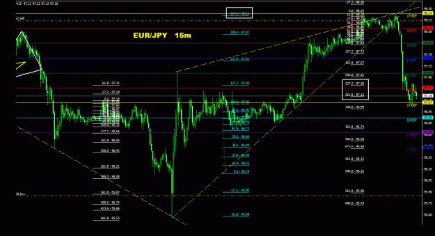 Click to Enlarge

Name: eurjpy_15m_022.gif
Size: 34 KB