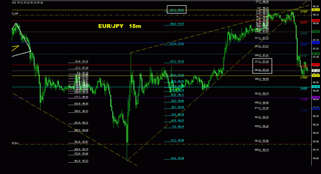 Click to Enlarge

Name: eurjpy_15m_022.gif
Size: 34 KB