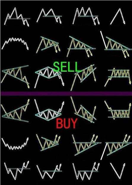 Click to Enlarge

Name: Major Reversal Patterns.jpg
Size: 59 KB