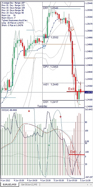Click to Enlarge

Name: EURUSD, M30, 2012 June 05.jpg
Size: 171 KB