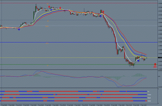 Click to Enlarge

Name: eurusd 5 mins.gif
Size: 24 KB