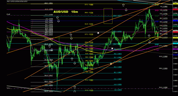 Click to Enlarge

Name: audusd_15m_022.gif
Size: 47 KB