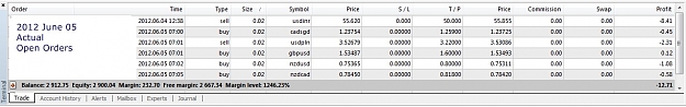 Click to Enlarge

Name: 2012 June 05, Open Orders.jpg
Size: 97 KB