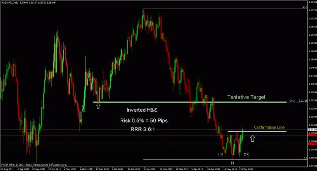Click to Enlarge

Name: audcad d.gif
Size: 24 KB
