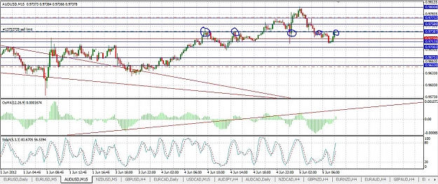 Click to Enlarge

Name: audusd_june52.JPG
Size: 179 KB