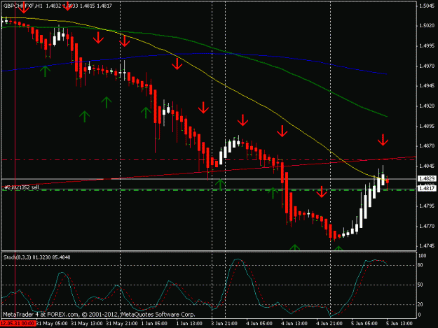 Click to Enlarge

Name: gbpchf hourly.gif
Size: 17 KB
