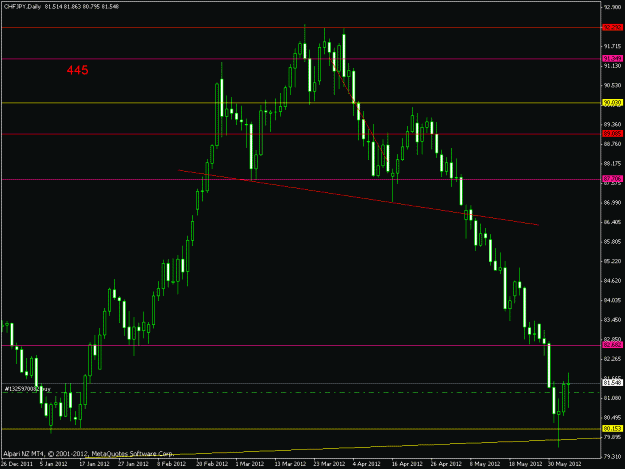 Click to Enlarge

Name: chfjpy_d_1.gif
Size: 17 KB