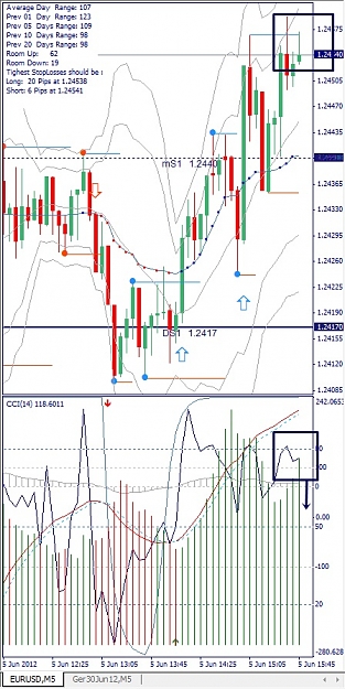Click to Enlarge

Name: EURUSD, M5, 2012 June 05.jpg
Size: 165 KB