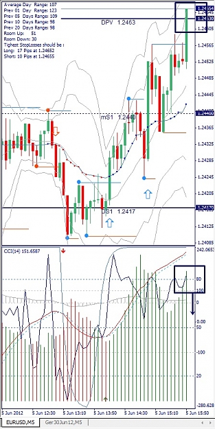 Click to Enlarge

Name: EURUSD, M5, 2012 June 05.jpg
Size: 166 KB