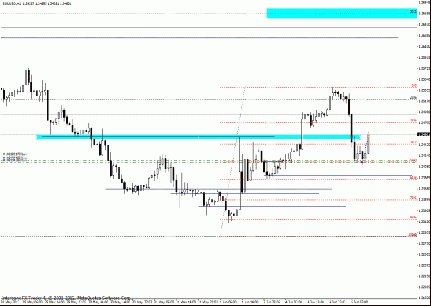 Click to Enlarge

Name: eurusd 6-5-12 h1.gif
Size: 24 KB