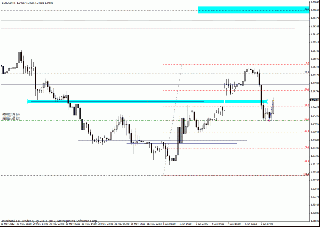 Click to Enlarge

Name: eurusd 6-5-12 h1.gif
Size: 24 KB