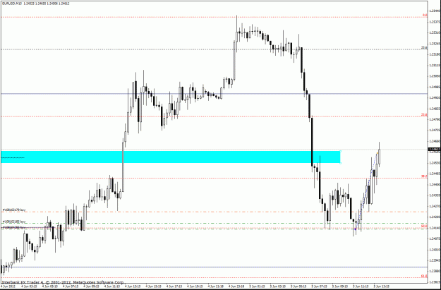 Click to Enlarge

Name: eurusd 6-5-12 m15.gif
Size: 27 KB