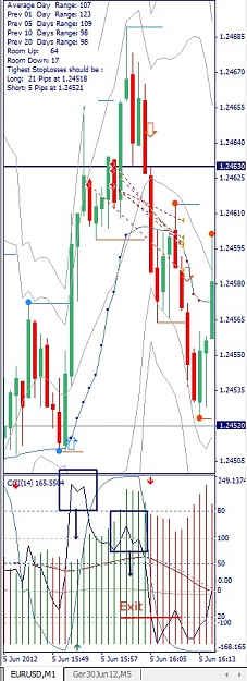 Click to Enlarge

Name: EURUSD, M1, 2012 June 05.jpg
Size: 121 KB