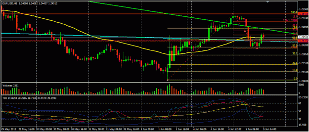 Click to Enlarge

Name: EURUSD_Jun05_1046.gif
Size: 95 KB