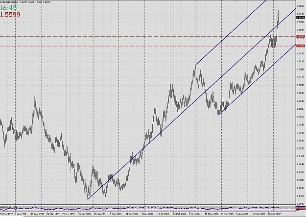 Click to Enlarge

Name: Eur_Weekly_1.jpg
Size: 179 KB