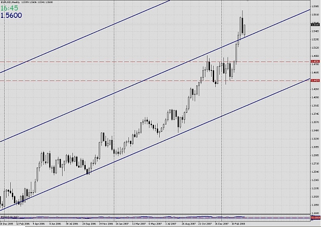 Click to Enlarge

Name: Eur_Weekly_2.jpg
Size: 162 KB
