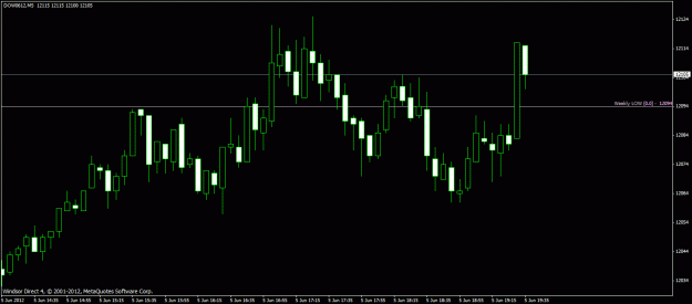 Click to Enlarge

Name: 5m dow.gif
Size: 17 KB