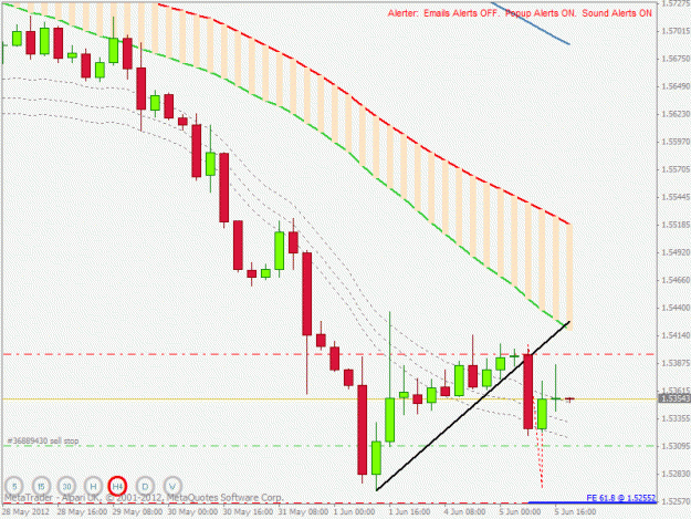 Click to Enlarge

Name: gbpusd h4 setup.gif
Size: 23 KB