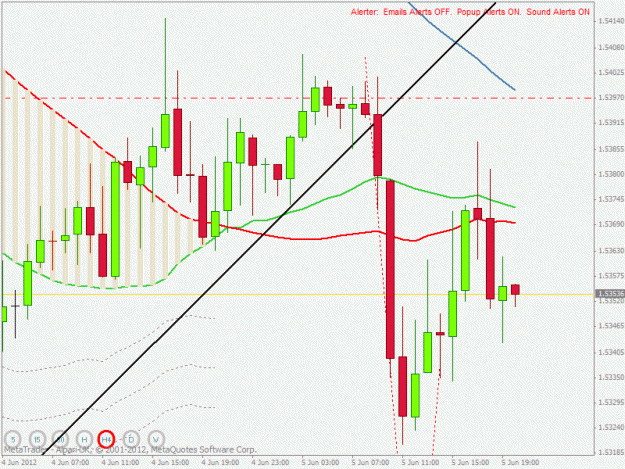 Click to Enlarge

Name: gbpusd h1 trigger.gif
Size: 25 KB