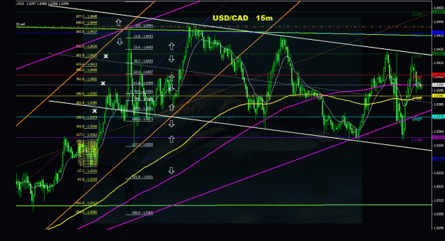 Click to Enlarge

Name: usdcad_15m_0333.gif
Size: 146 KB
