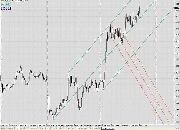 Click to Enlarge

Name: Eur_15min.jpg
Size: 145 KB