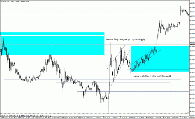 Click to Enlarge

Name: eurusd 6-5-12 m15 nfp.gif
Size: 34 KB