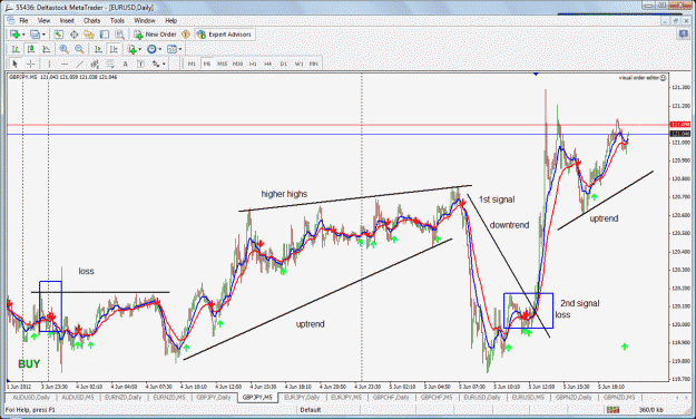 Click to Enlarge

Name: gbpjpy current.gif
Size: 68 KB