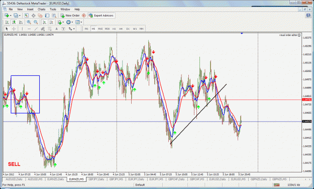 Click to Enlarge

Name: eurnzd wait for the entry.gif
Size: 70 KB