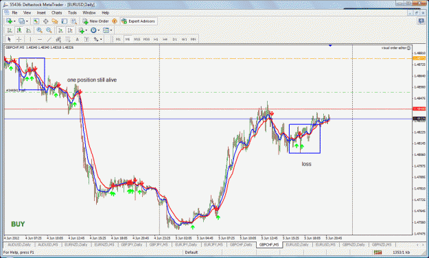 Click to Enlarge

Name: gbpchf loss.gif
Size: 63 KB