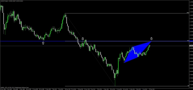 Click to Enlarge

Name: usd_chf_weekly.jpg
Size: 66 KB