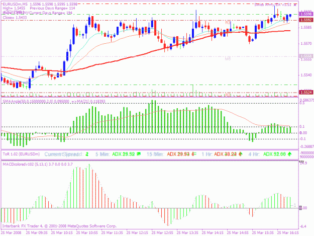 Click to Enlarge

Name: 20080325 5min trade 2.gif
Size: 27 KB