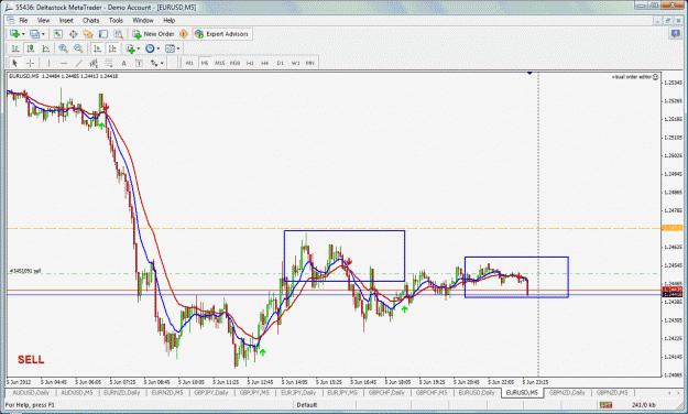 Click to Enlarge

Name: eurusd today.gif
Size: 61 KB