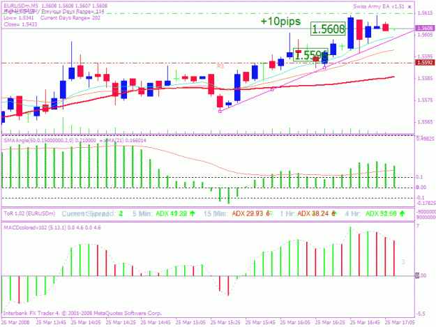 Click to Enlarge

Name: 20080325 5min trade 3.gif
Size: 27 KB