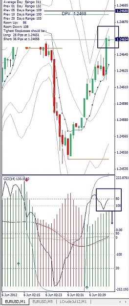 Click to Enlarge

Name: EURUSD, M1, 2012 June 06.jpg
Size: 132 KB